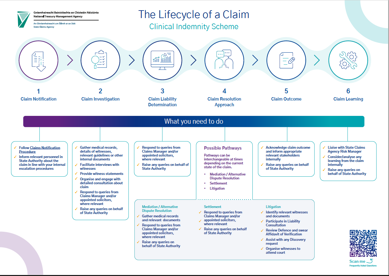 Clinical Indemnity Scheme - Lifecycle of a Claim
