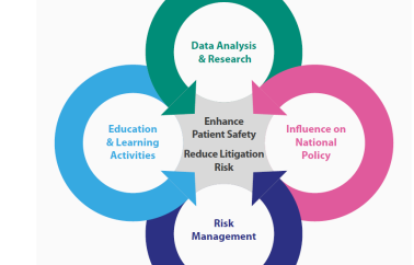 Clinical Risk Unit strategic priorities